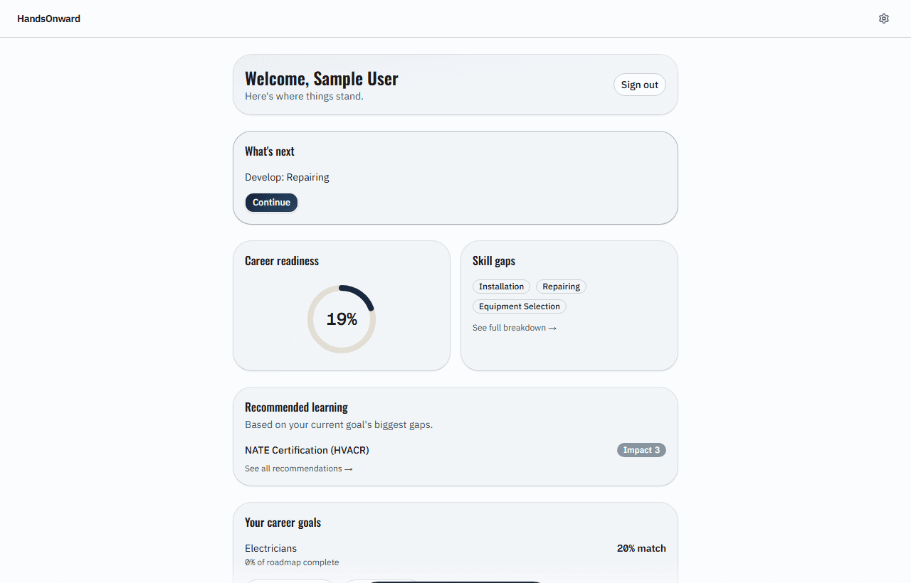 Screenshot of the HandsOnward dashboard showing a career readiness score, skill gaps, and recommended next steps