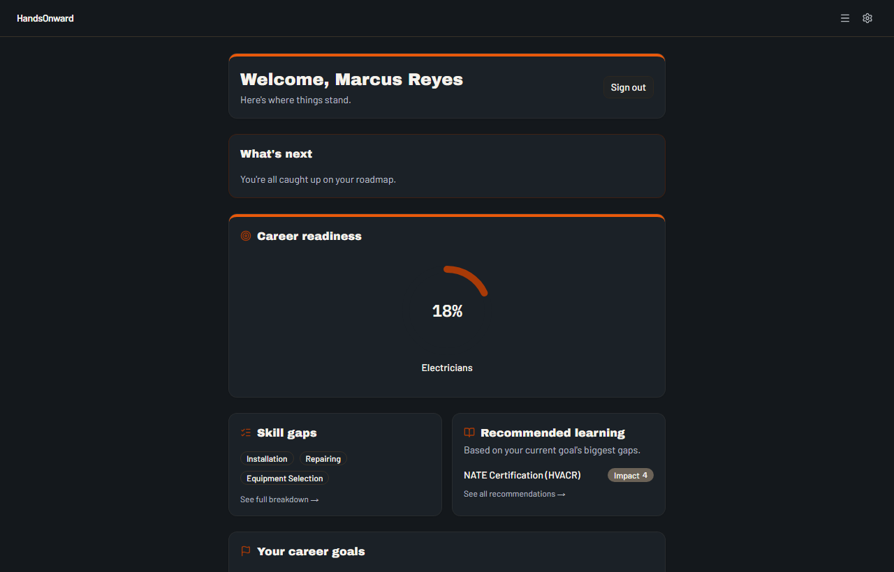 Screenshot of the HandsOnward dashboard showing a career readiness score, skill gaps, and recommended next steps